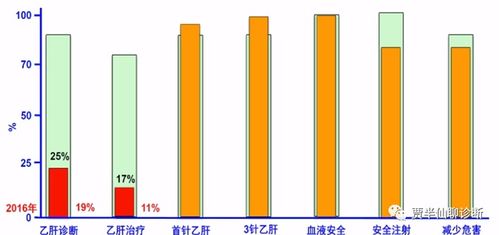 病毒性肝炎HBV/HCV核酸檢測市場分析 只有爛大街的產品才能做大做強